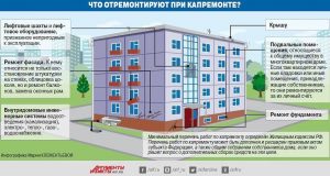 Готовим квартиру к капитальному ремонту: 7 шагов к идеальному обновлению!