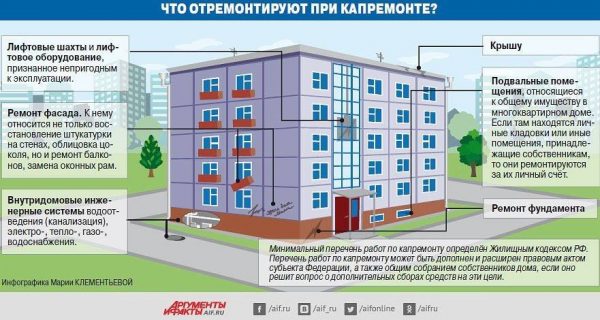 Готовим квартиру к капитальному ремонту: 7 шагов к идеальному обновлению!
