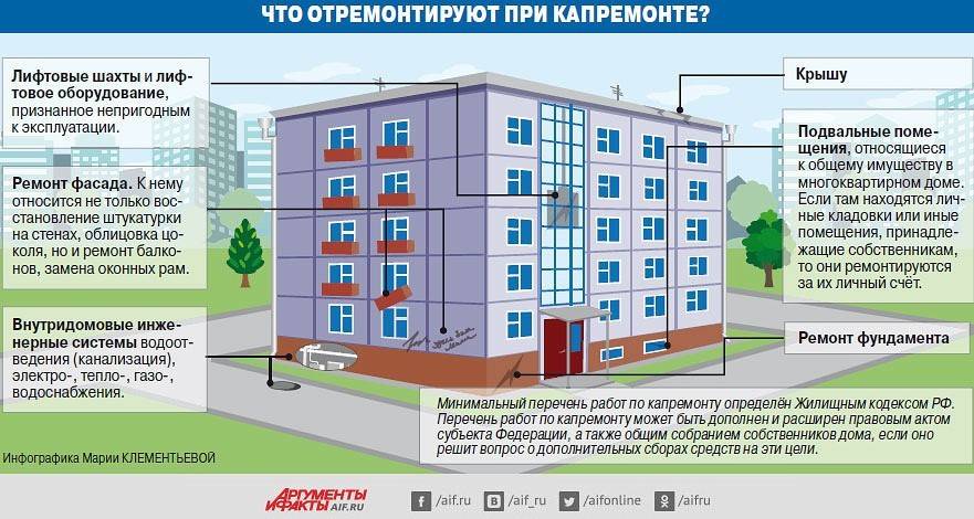 Готовим квартиру к капитальному ремонту: 7 шагов к идеальному обновлению!