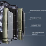 Мастерство выбора и покупки бронижелета: руководство для уверенных решений 1 Мастерство выбора и покупки бронижелета: руководство для уверенных решений