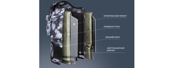 Мастерство выбора и покупки бронижелета: руководство для уверенных решений