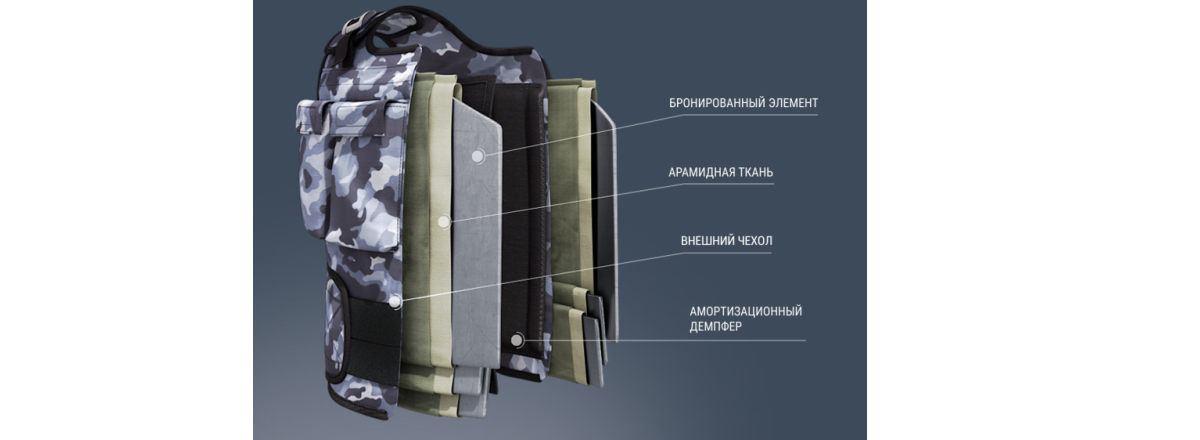 Мастерство выбора и покупки бронижелета: руководство для уверенных решений 10 Мастерство выбора и покупки бронижелета: руководство для уверенных решений